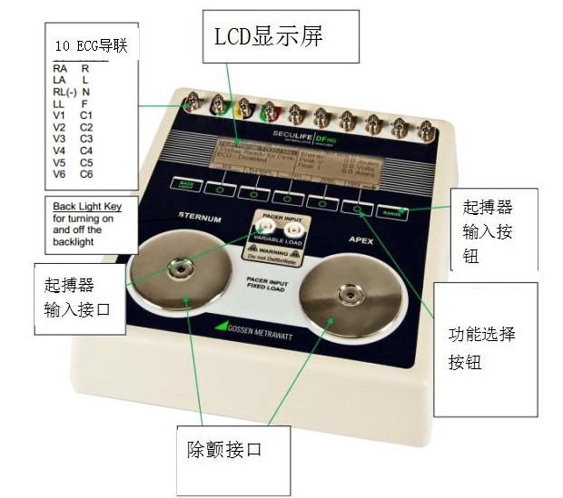 除顫器分析儀對除顫器質(zhì)控的必要性！