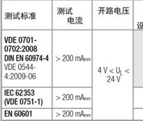 保護(hù)導(dǎo)體接地電阻測試在針對醫(yī)療設(shè)備等的全方位方案！